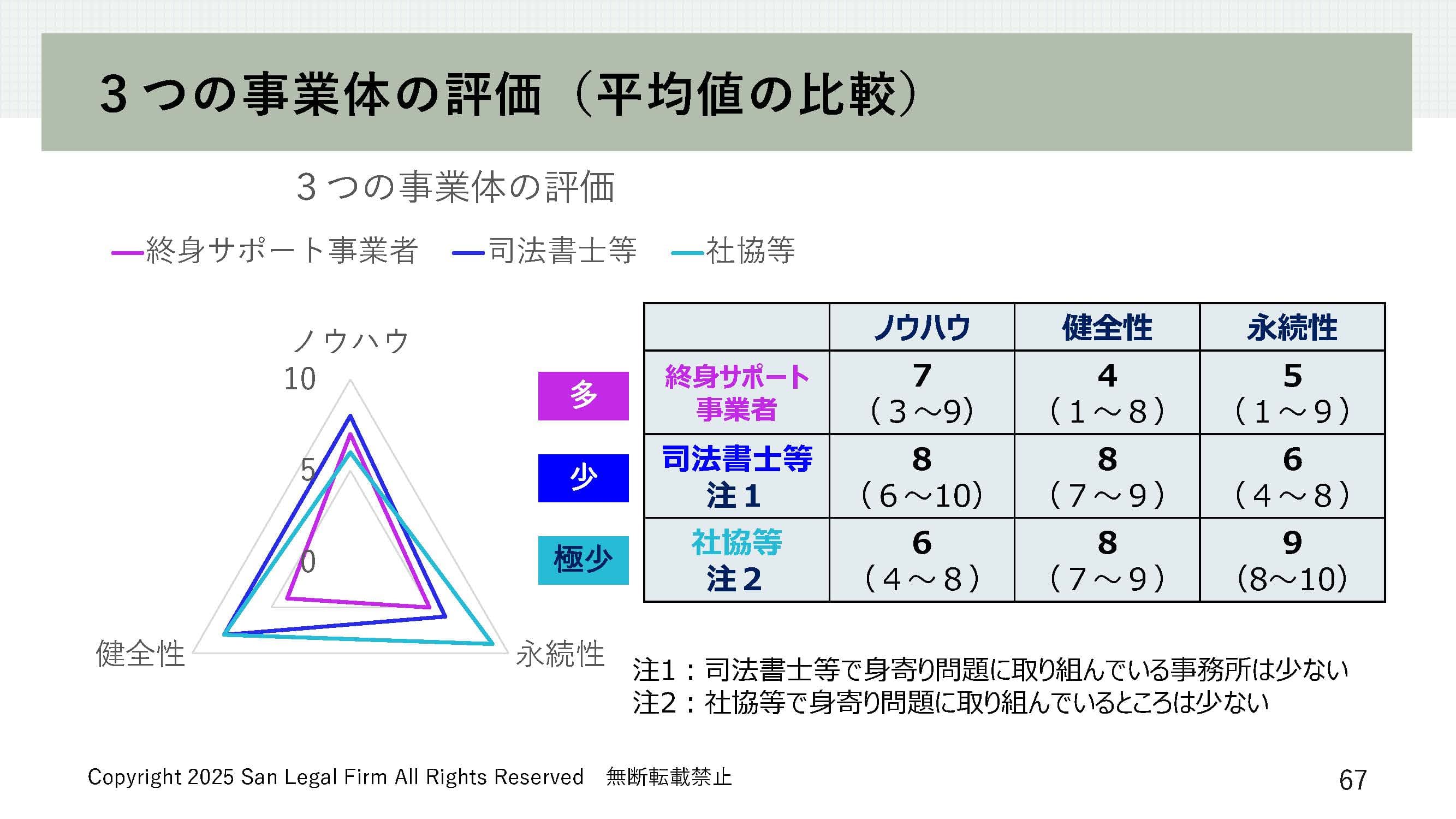 身寄り問題（おひとり様の課題）に自治体として向き合い備えるためのスタンダードの構築