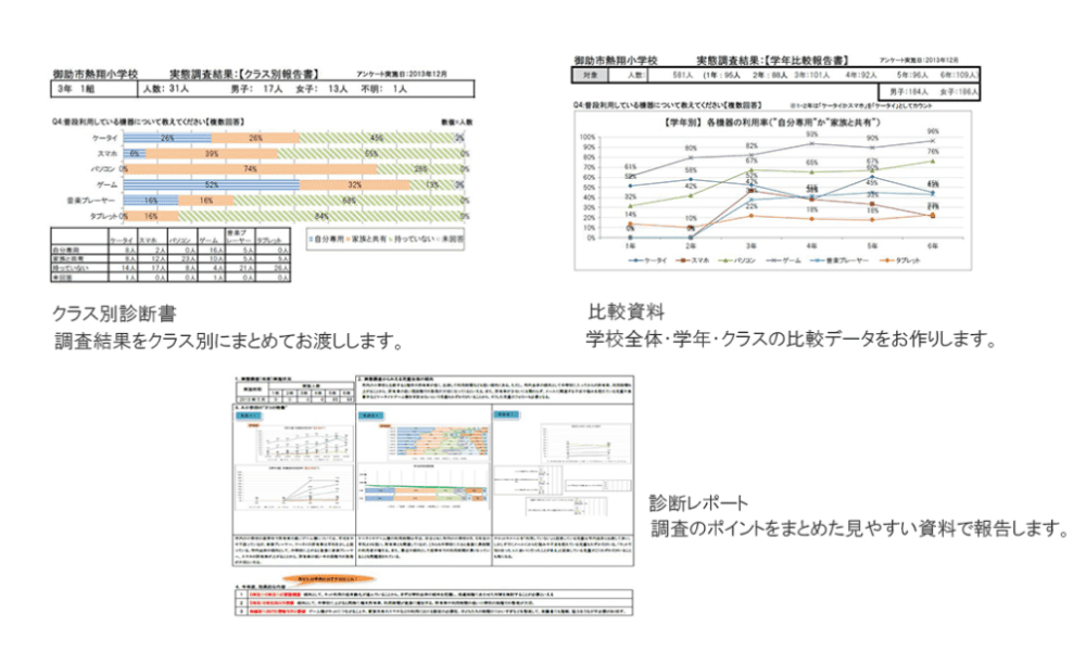 株式会社教育ネット