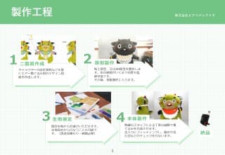 エアー着ぐるみ