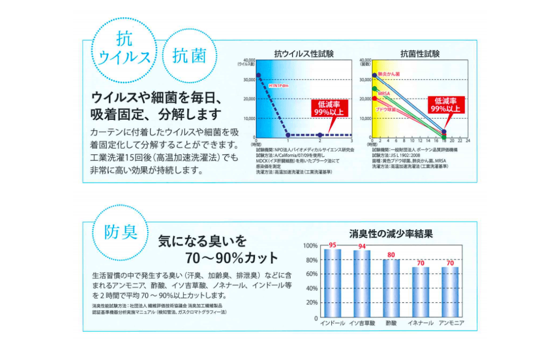 医療・福祉（病院・高齢者施設等）向けカーテン【アースプラスカーテン】