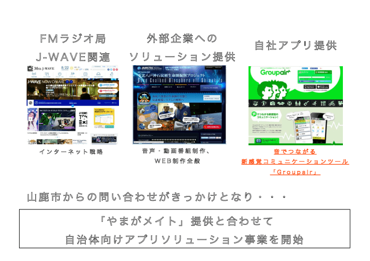防災メイト　～地域コミュニケーションアプリGroupairPlus～