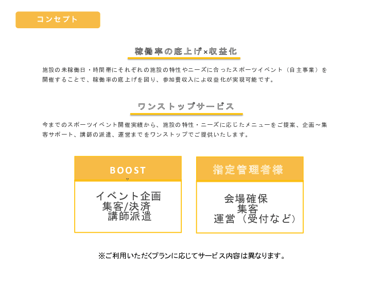 基本料金0円の安心できる料金設定「指定管理者プログラム」