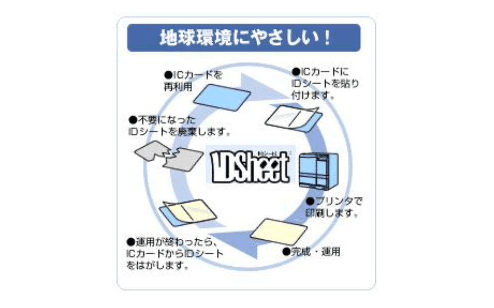 高価なICカードを再利用する「ID Sheet」