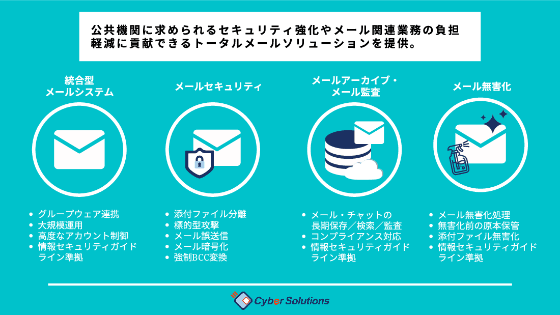 公共機関向けメールセキュリティソリューション