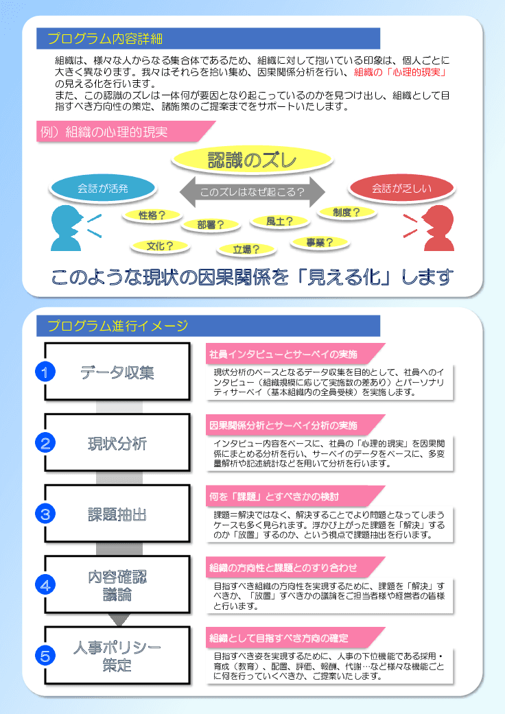 人材研究所の組織分析