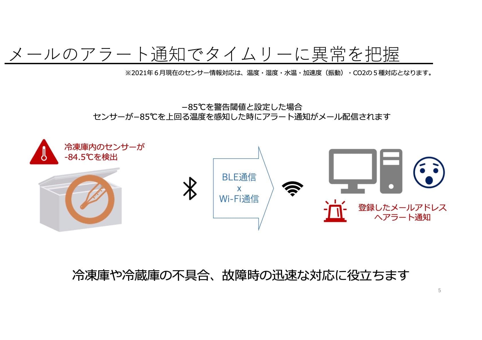 コロナワクチン保存冷凍庫にも対応！温度・位置情報モニタリングシステム「TRACE MOTION」