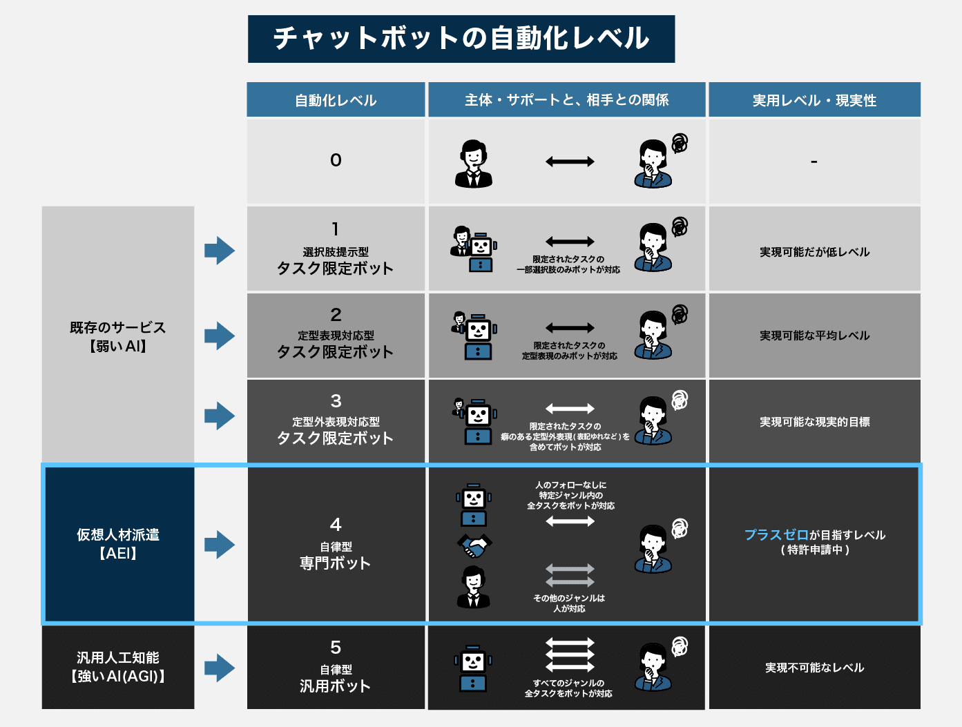 業務負荷軽減と満足度向上を実現する「チャットボット」