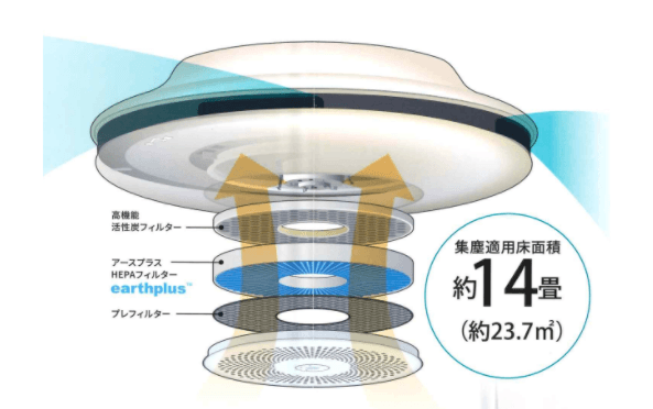 L＆Air／LEDライト付天井設置型空気清浄機