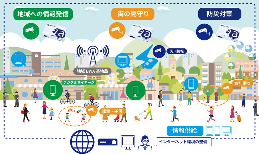 地域BWA活用の防犯システム