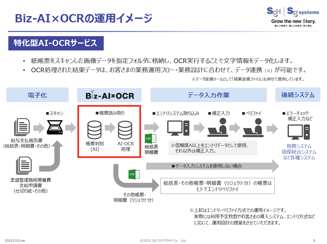 【自治体導入事例を掲載】給与支払報告書の入力手間を80％削減 無料で試せる「AI-OCR」
