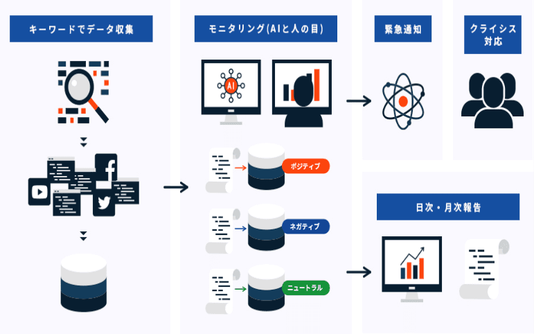 Webリスクモニタリング