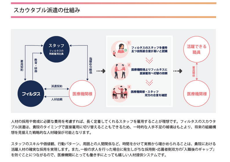 feel+スカウタブル派遣