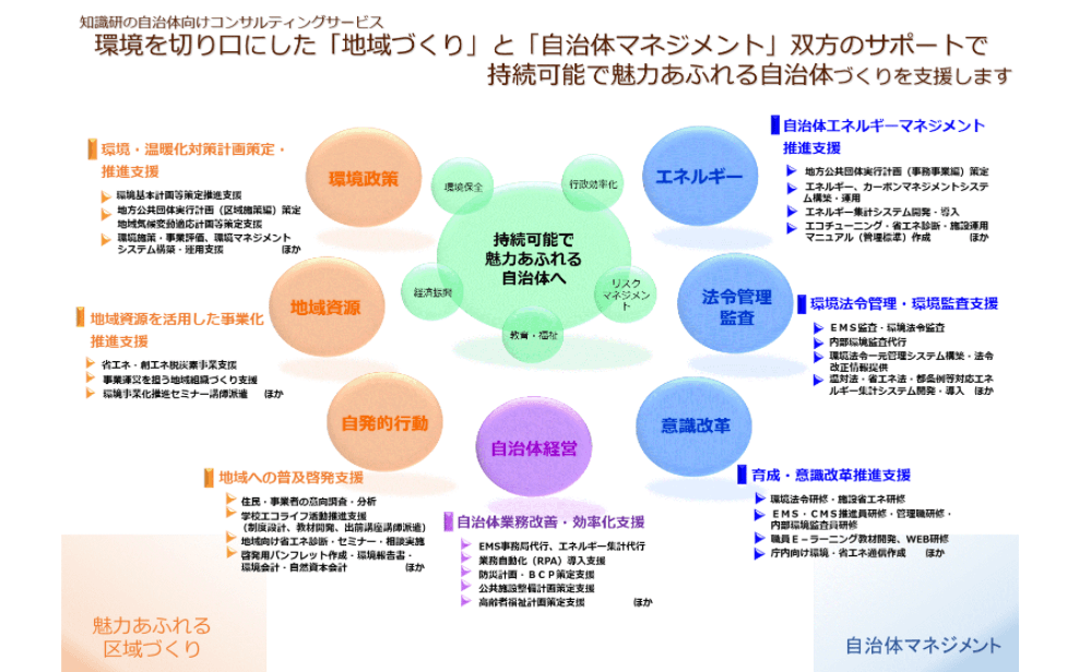 地方自治体のためのエネルギー・温室効果ガス集計管理システム 「エネCOOL」