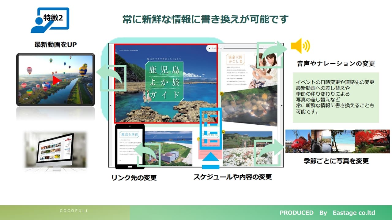 デジタルブックWEBサイト「Digital FreePe」