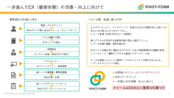 管理画面までカスタマイズできるフォームシステム「Pivot-Form」