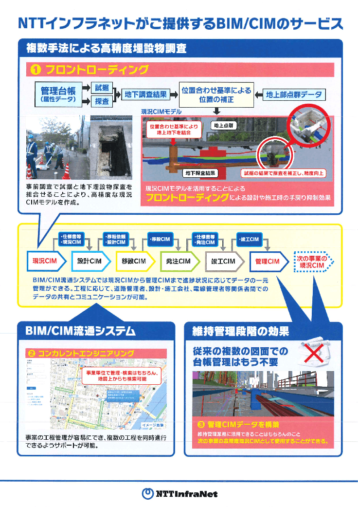 無電柱化事業の事業期間短縮に「BIM/CIM流通システム」
