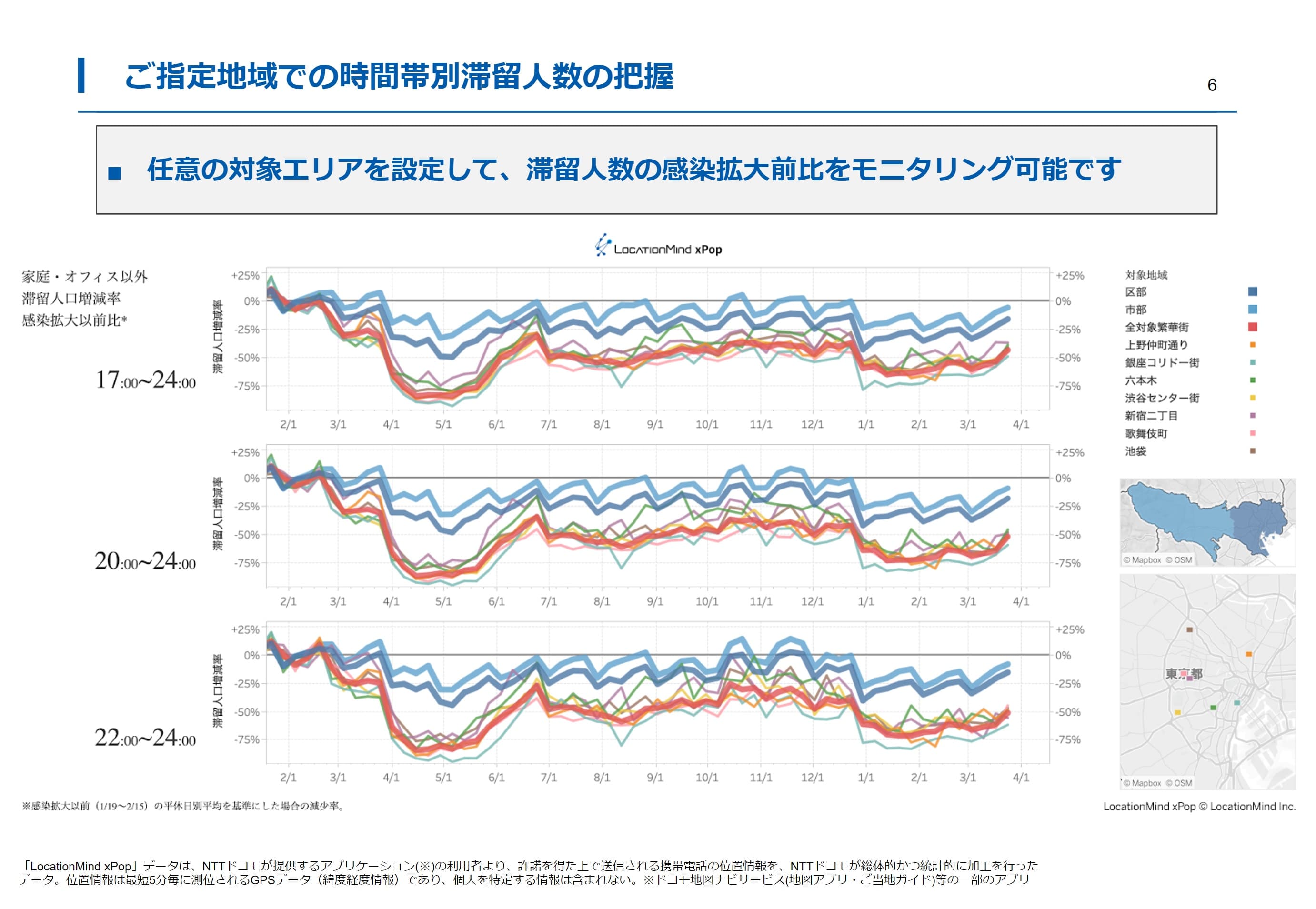 コロナ禍における人流データの可視化