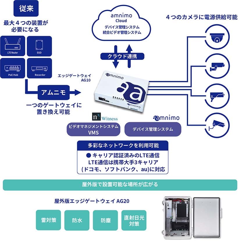 監視カメラ・防犯カメラシステム
