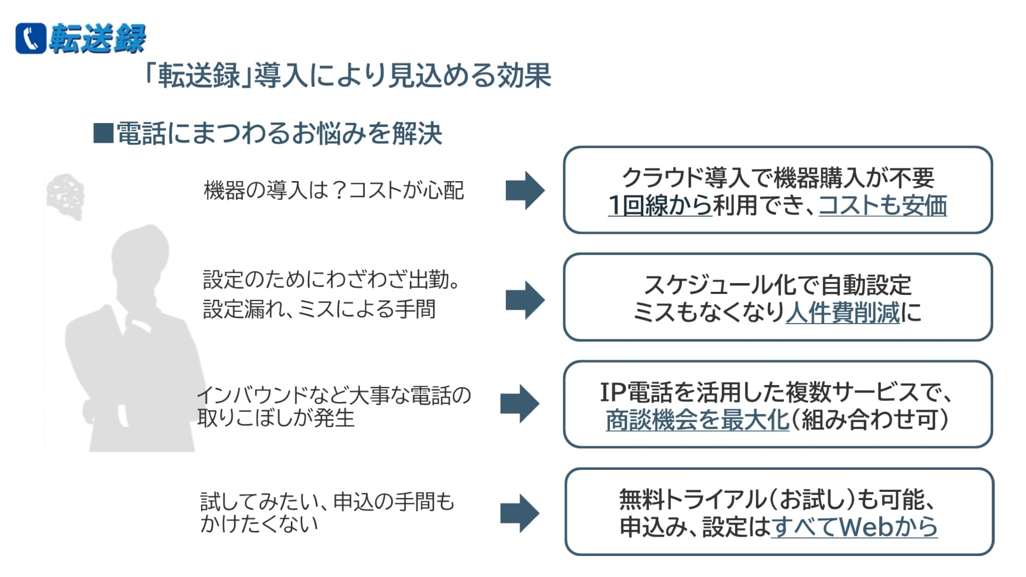 クラウド型電話転送サービス「転送録」