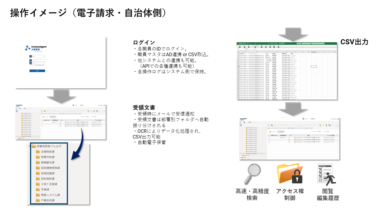 クラウド型電子請求プラットフォームのご紹介