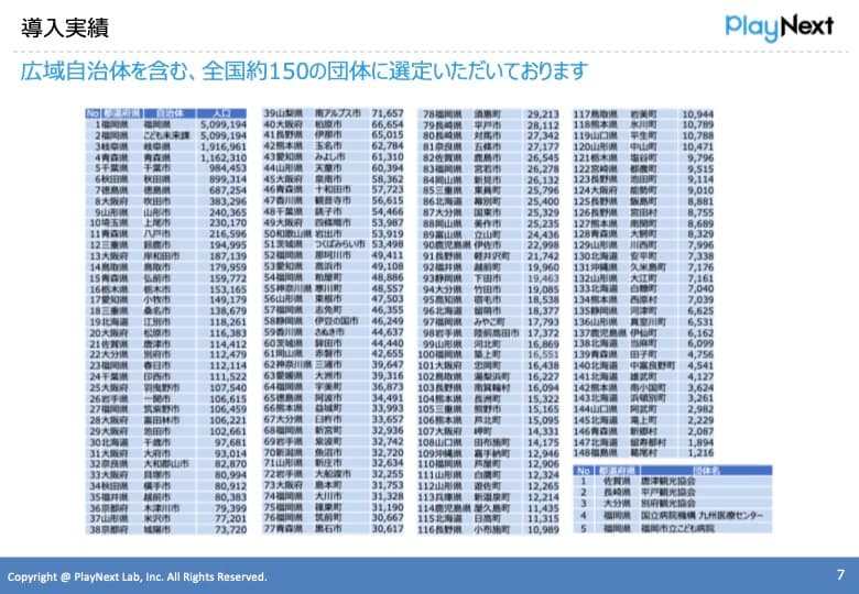 スマート公共ラボ for GovTechプログラム【導入事例インタビュー付き】