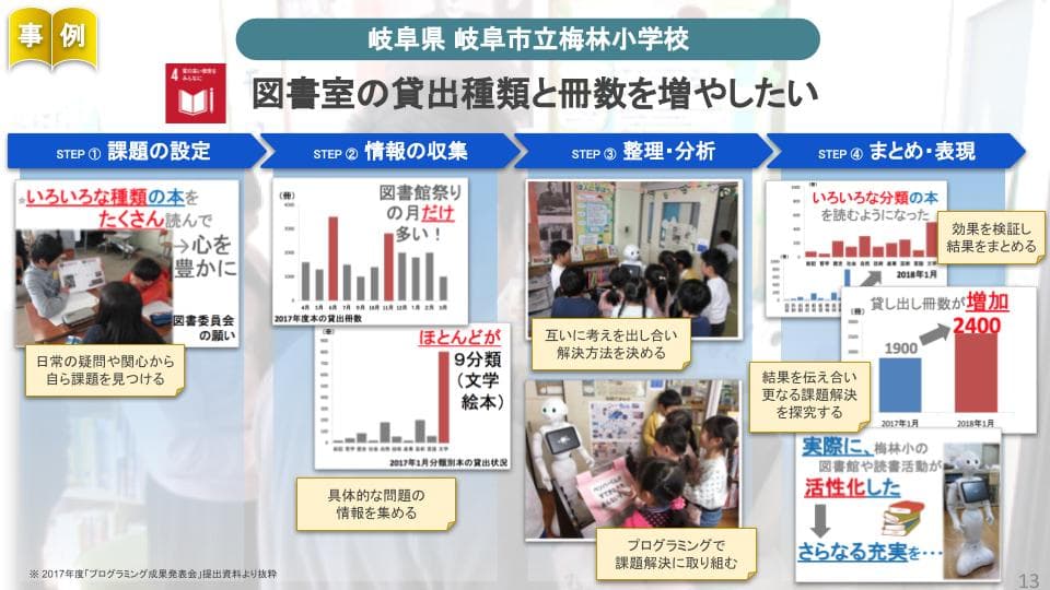 Pepper 社会貢献プログラム2（PBL活用教材）