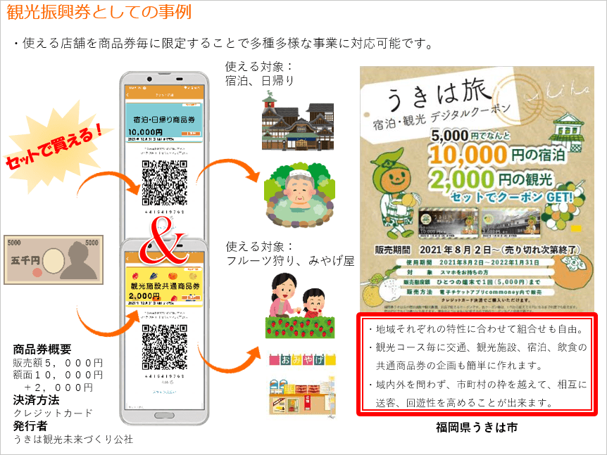 地域キャッシュレスプラットフォーム「commoney」（コモニー）