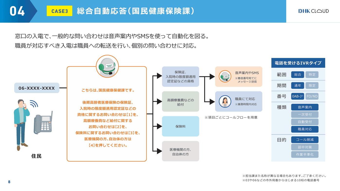 自治体電話窓口DX ボイスボット(IVR)サービス事例集