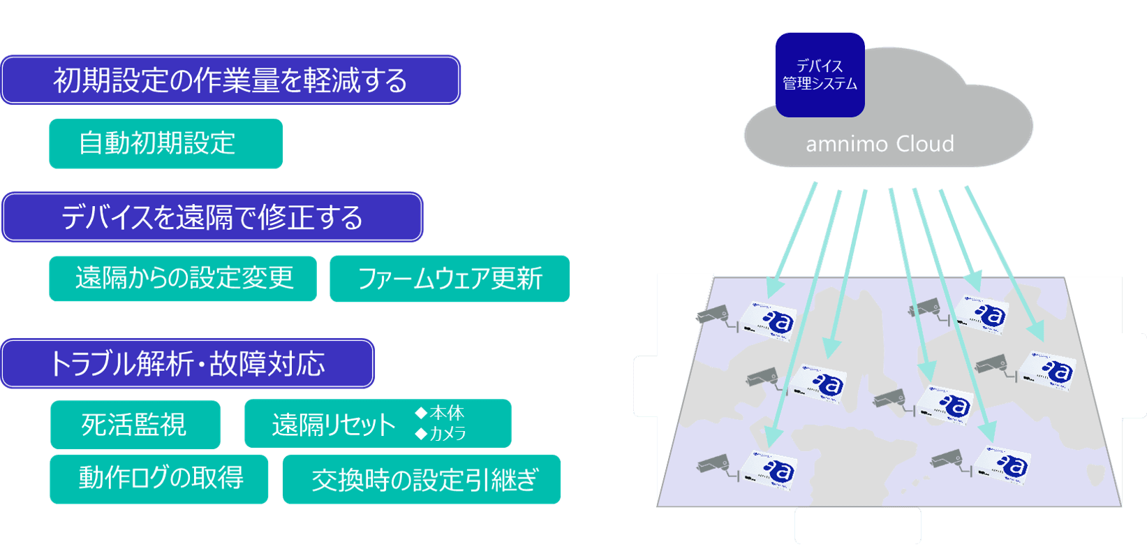 監視カメラ・防犯カメラシステム