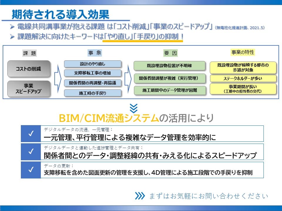 無電柱化事業の事業期間短縮に「BIM/CIM流通システム」