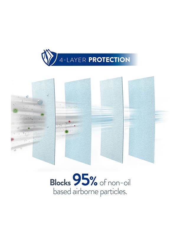 米国NIOSH 認定 N95 規格(認証番号：TC-84A-7877)