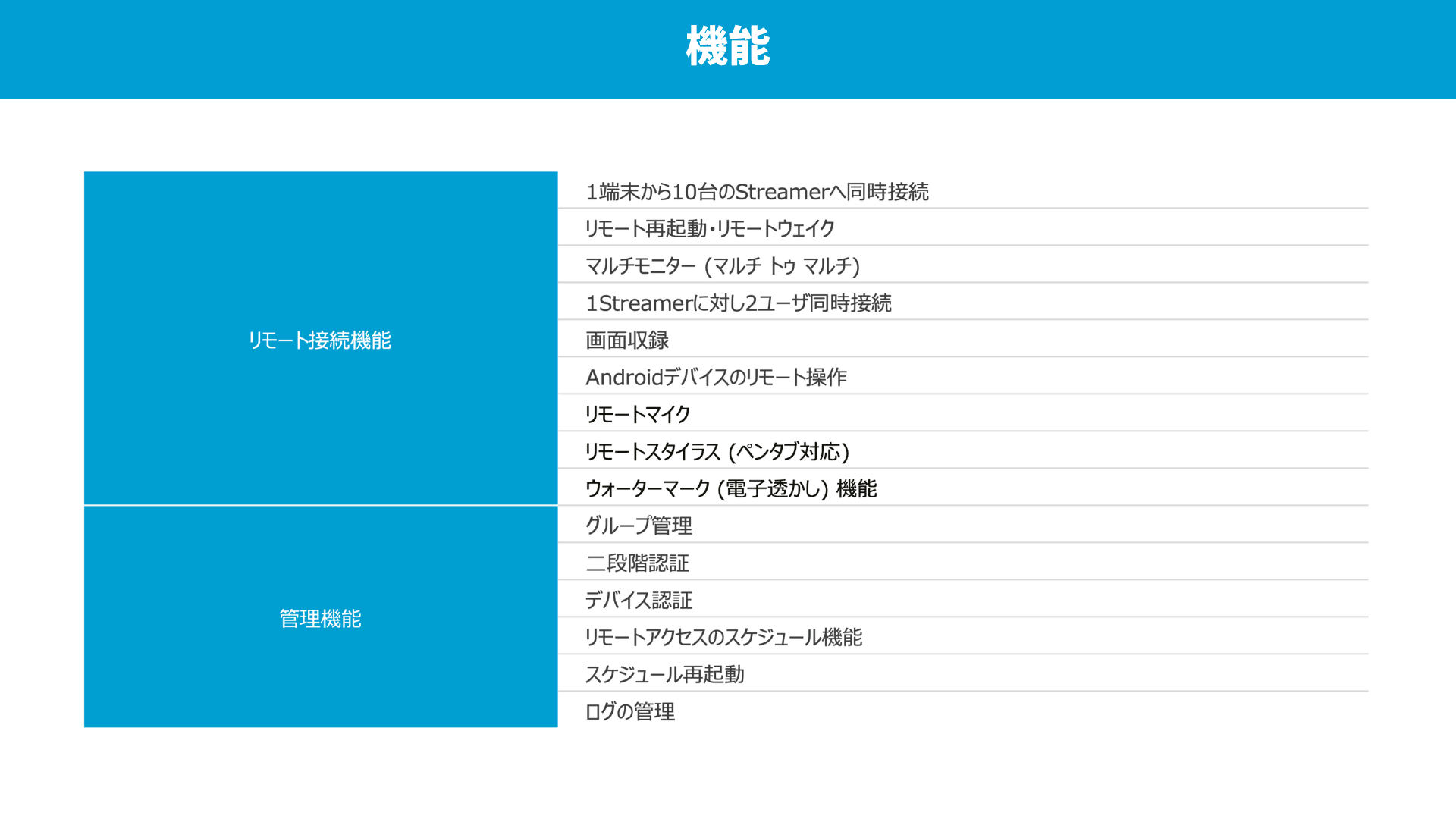 [moconavi RDS] LGWANリモートデスクトップサービス