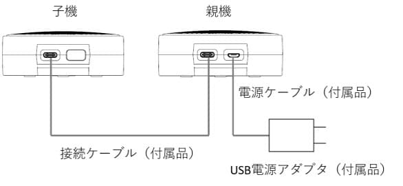 パーティション取付型 双⽅向会話アシストシステム「kicoeri（キコエリ）」