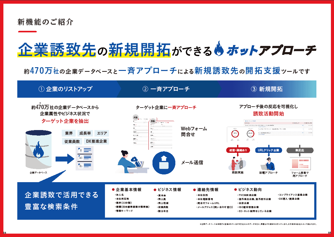 効率的な企業誘致活動を支援する「ホットプロファイル」