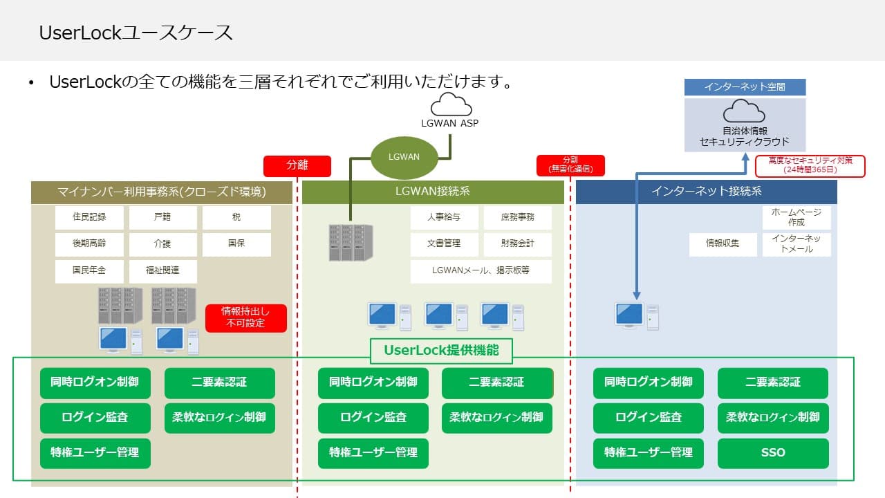 【自治体での実績あり】既存環境に後付け可能なログイン管理ソリューション「UserLock(ユーザーロック)」
