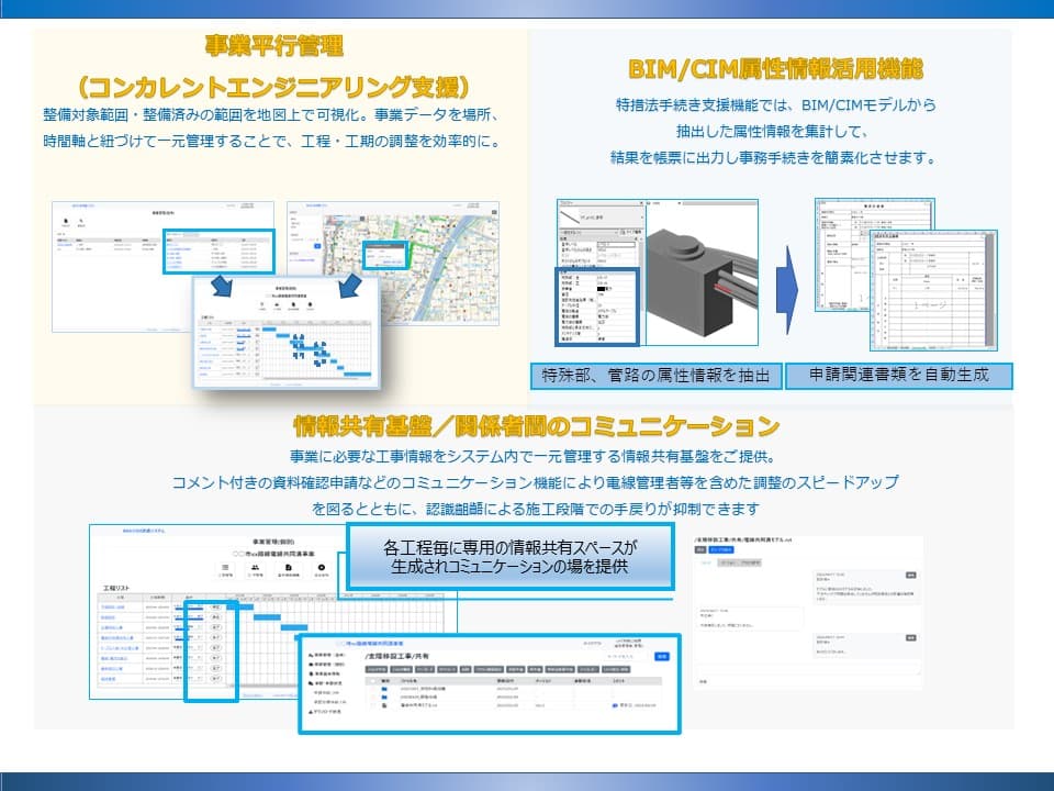 無電柱化事業の事業期間短縮に「BIM/CIM流通システム」