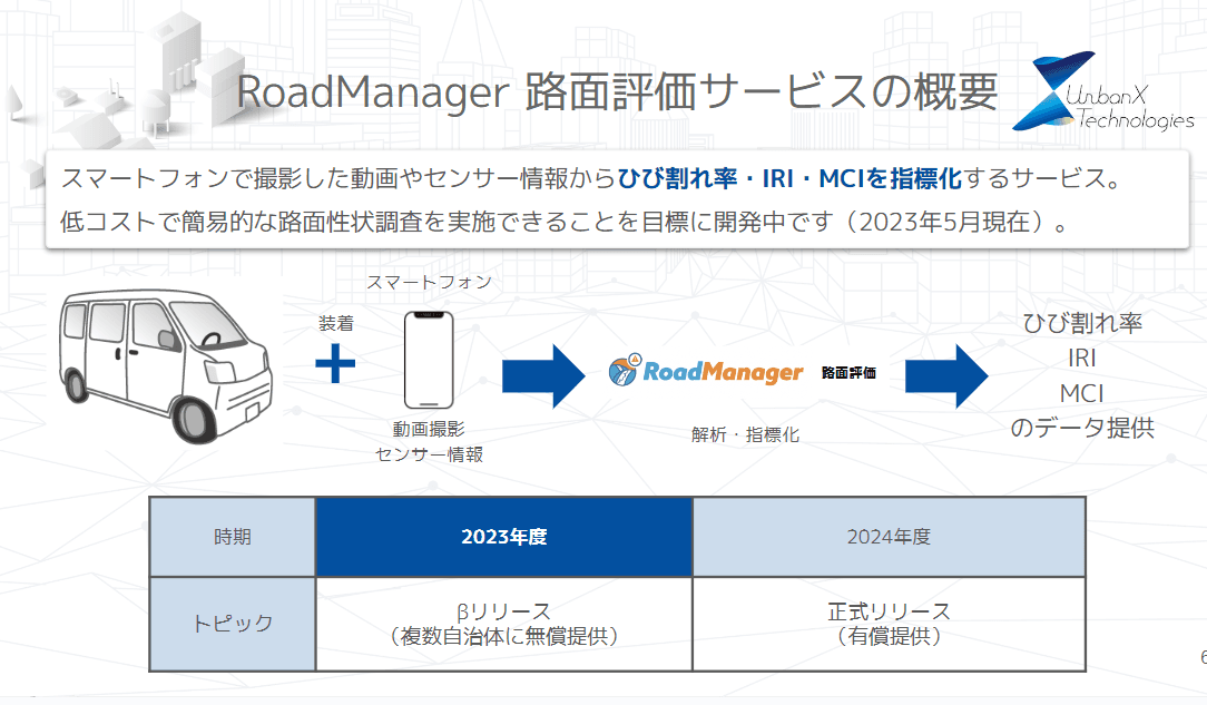 AIによる路面性状簡易評価サービス「RoadManager路面評価」
