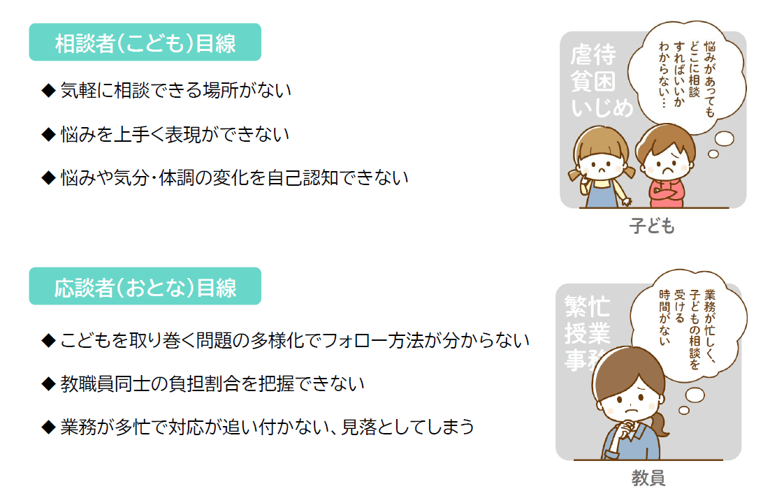 子どもの悩みに早期対応！こども相談チャットアプリ「ぽーち ※仮称」