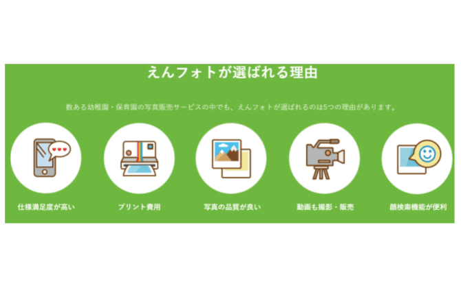 写真販売サービス「えんフォト」