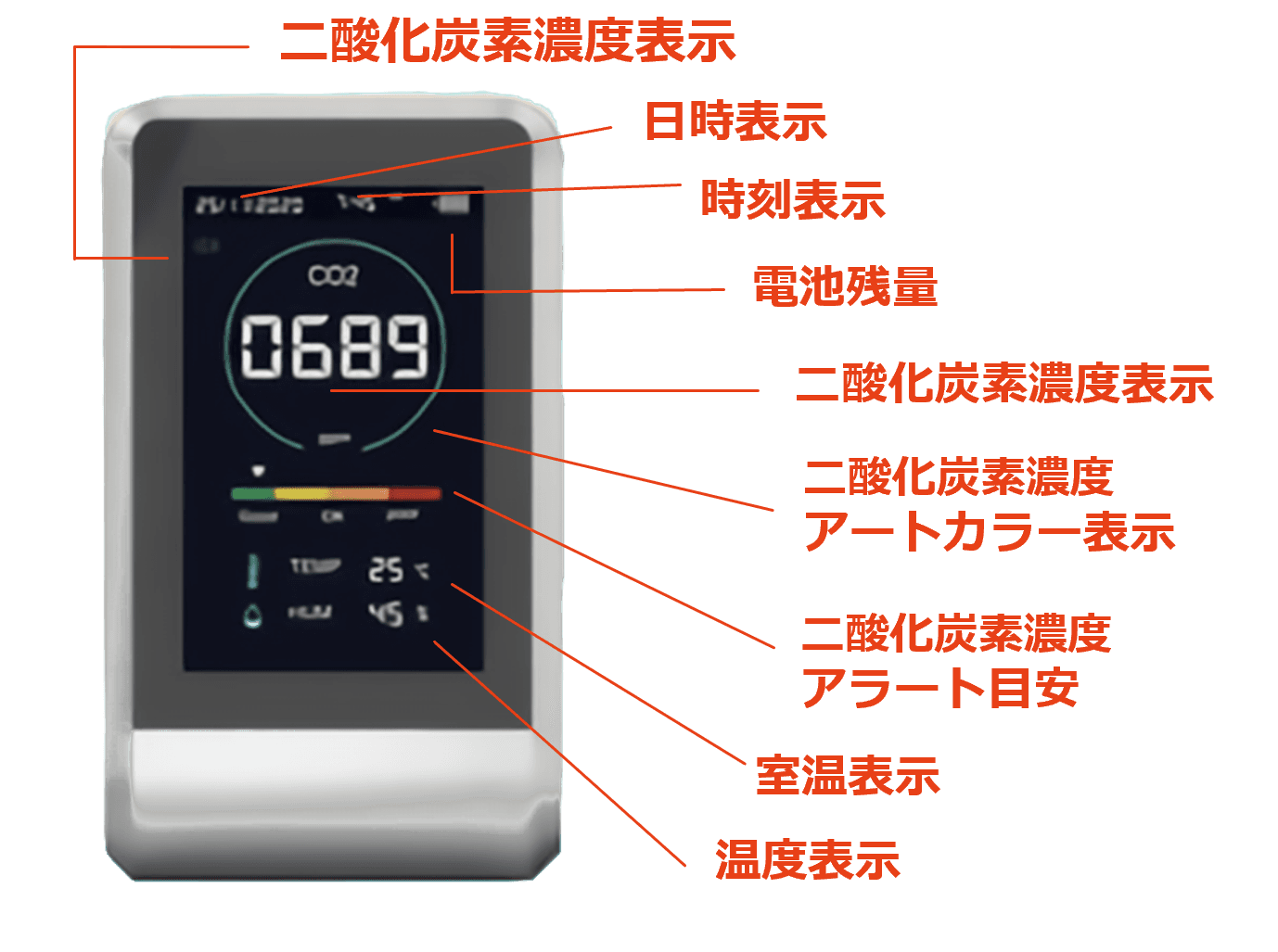 卓上型CO2モニター BS-CO2D-ST01