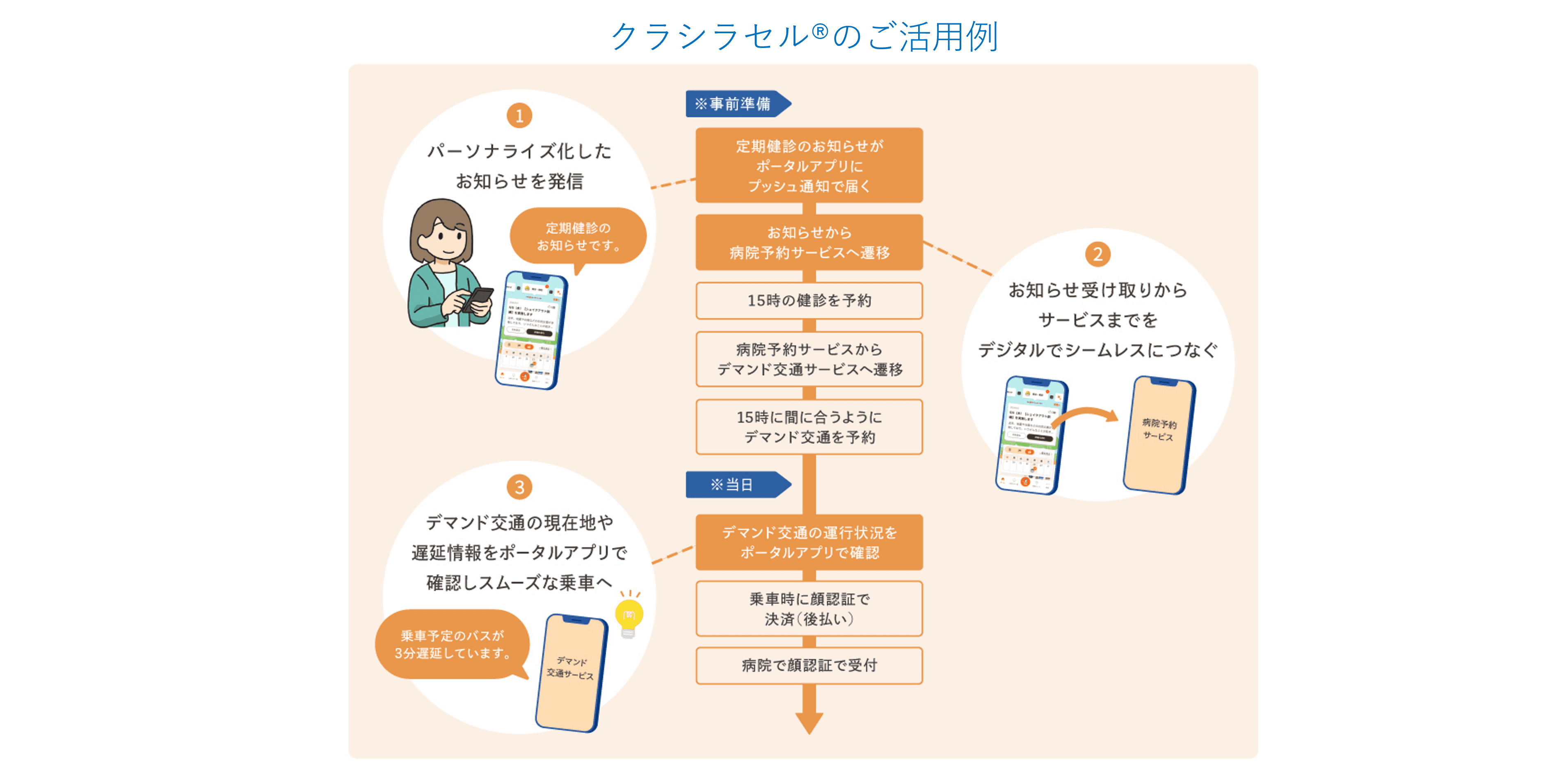 住民の生活DXを加速する多機能型ポータルアプリ「クラシラセル®」