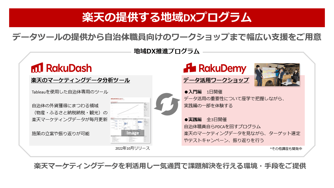 地域の稼ぐ力に資するデータ活用型「関係人口」創出支援のご提案