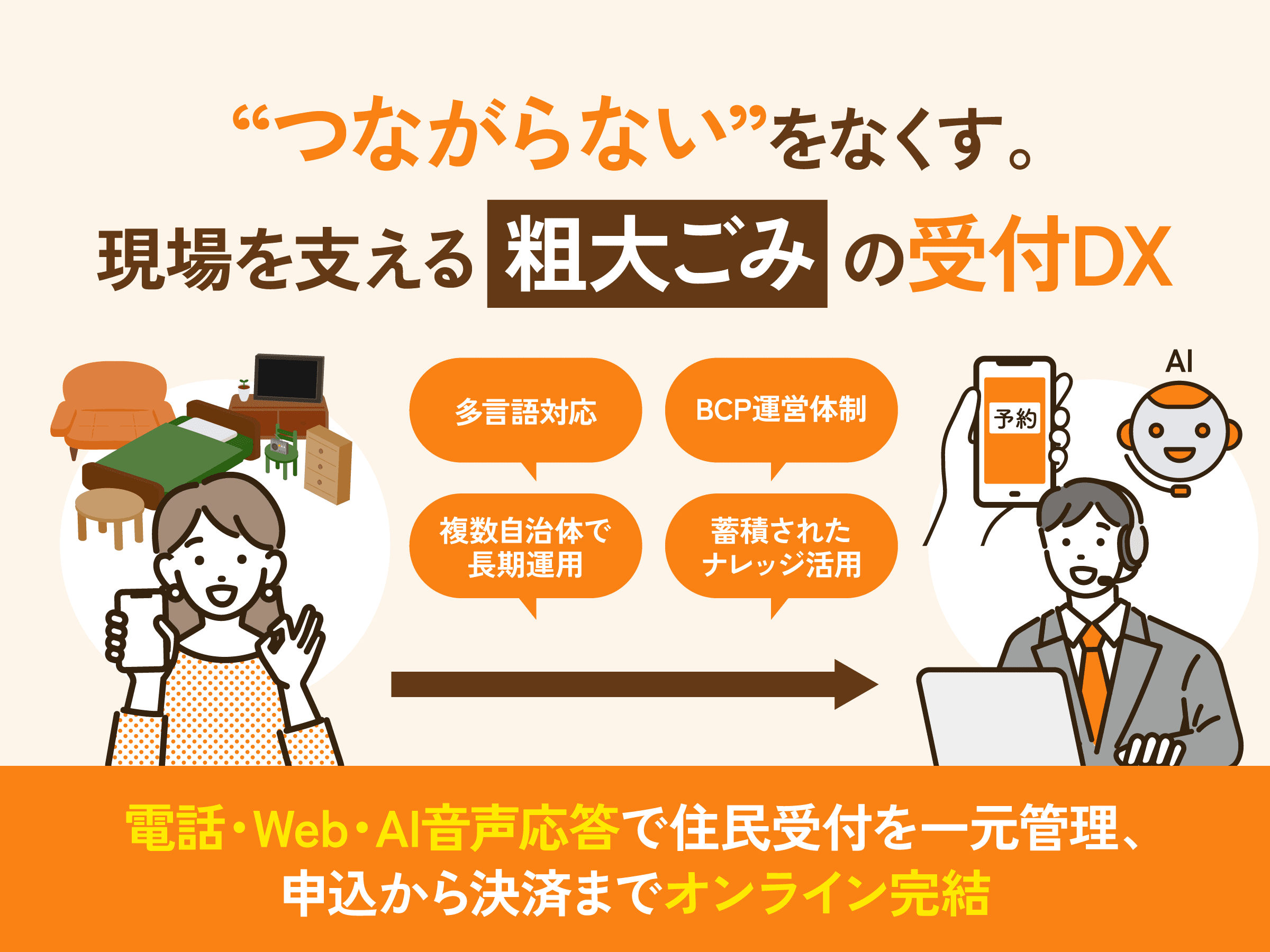 粗大ごみの収集受付効率化と満足度向上を両立！自治体特化型コンタクトセンター