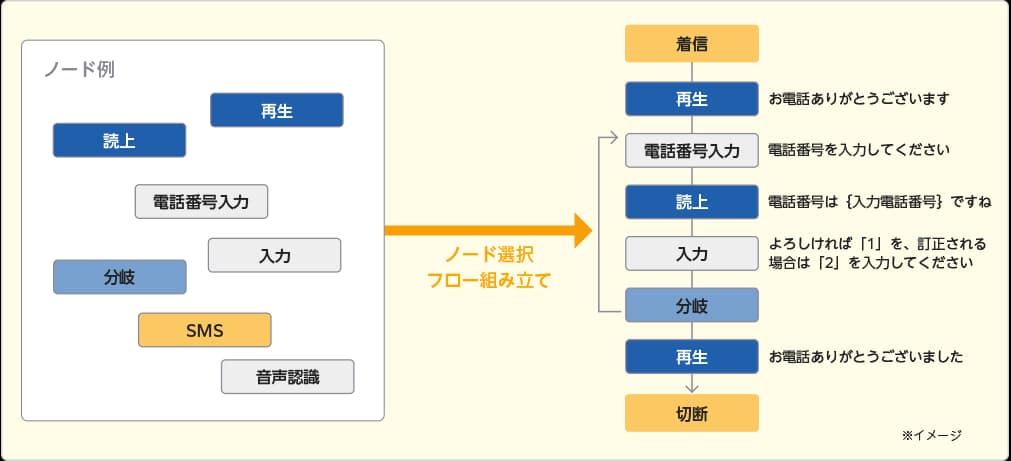 AIで電話対応を効率化！「DHKクラウドサービス(IVR)」で業務負担を大幅軽減！