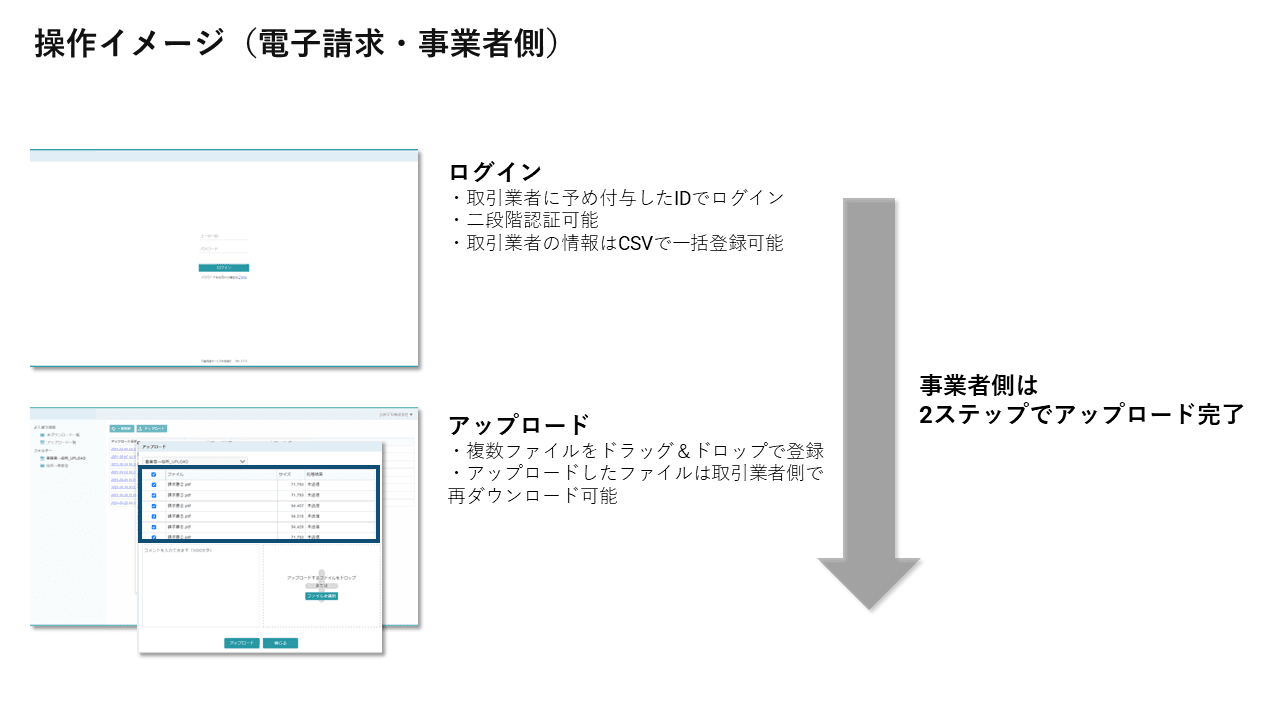 クラウド型電子請求プラットフォームのご紹介