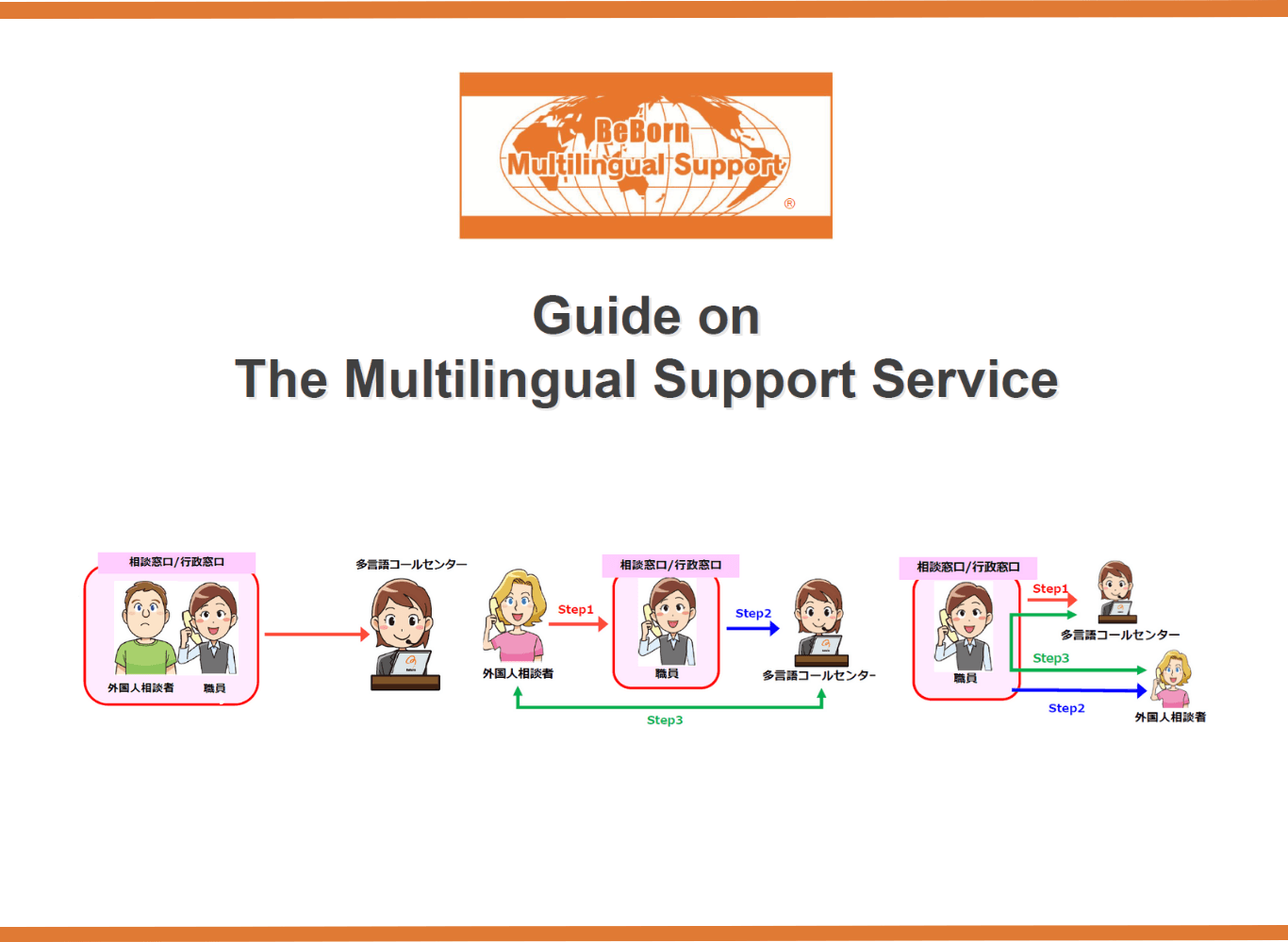 【22言語】BCP対策にも有効な24時間対応・多言語電話通訳サービス