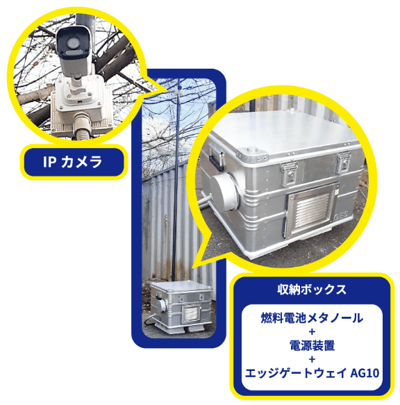 燃料電池型監視カメラソリューション