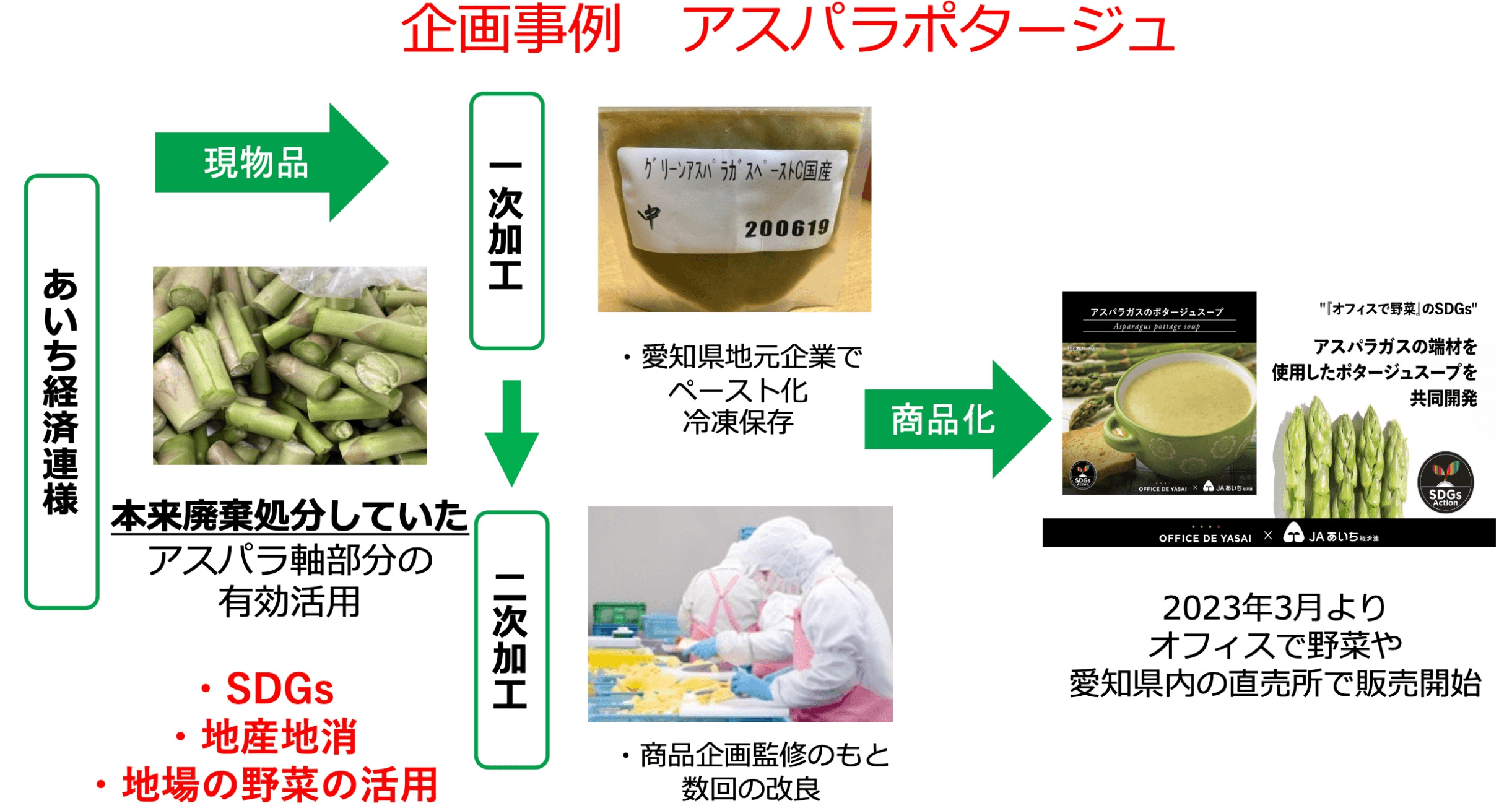 「ふるさと納税産品をオフィスで“実食体験”！地域の魅力、職場に届く。」 ― OFFICE DE MEDIA ―