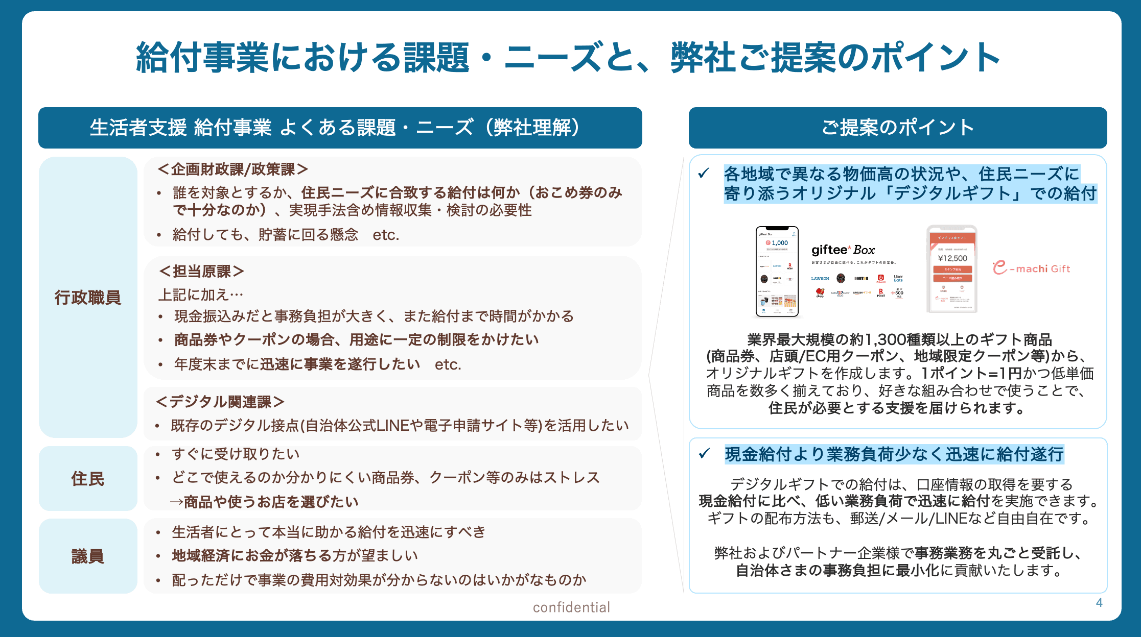 重点支援地方交付金を活用した給付事業のご支援について