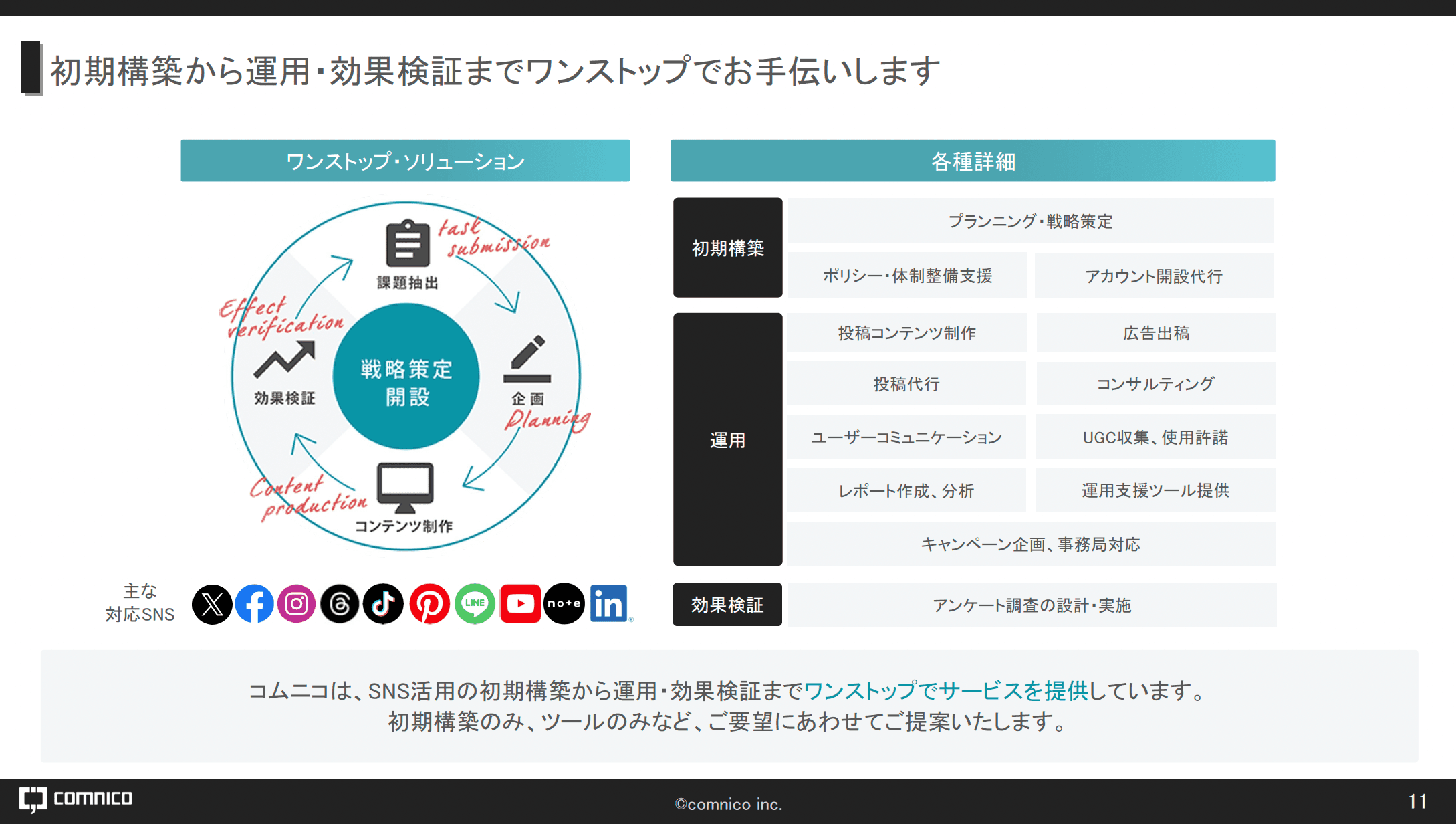 豊富な自治体実績で丸投げも可能！成果の出る「SNSプロモーションの支援サービス」